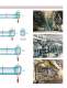 Power & Free Conveyor