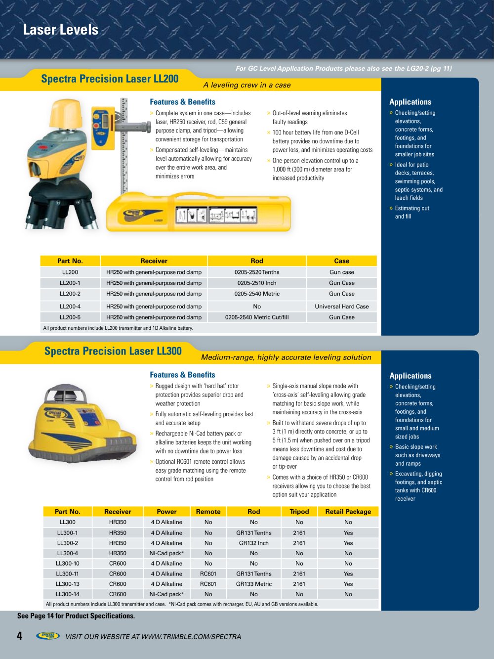 Trimble - 208908, 14188
