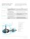 Side-Entering Agitators Bulletin - Chemineer