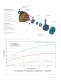 Greerco Homogenizer Bulletin 
