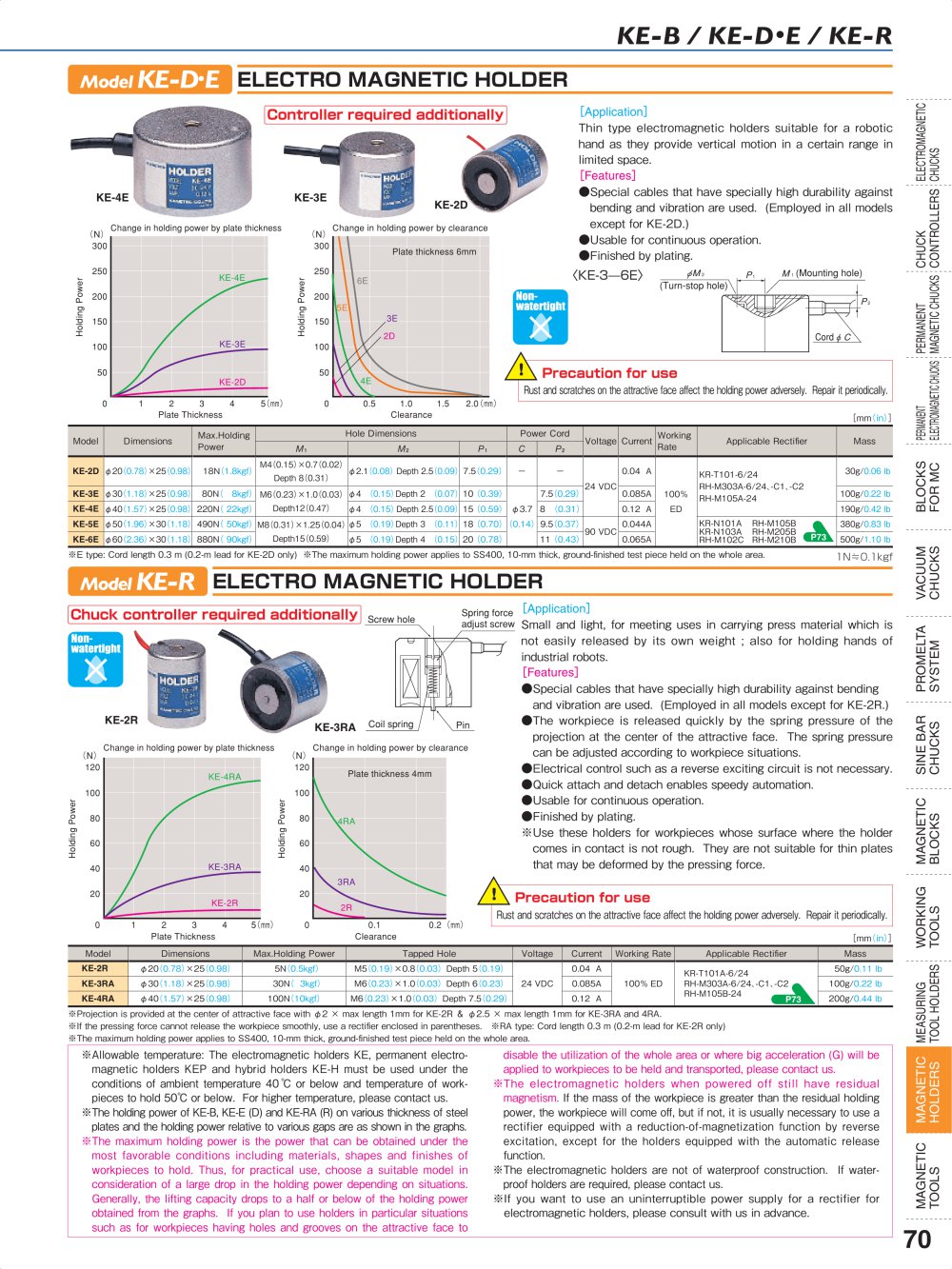 The Holders Pdf