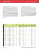 Product Catalogue