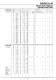 Geared Motor's Series M - BENZLERS