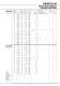Geared Motor's Series M - BENZLERS