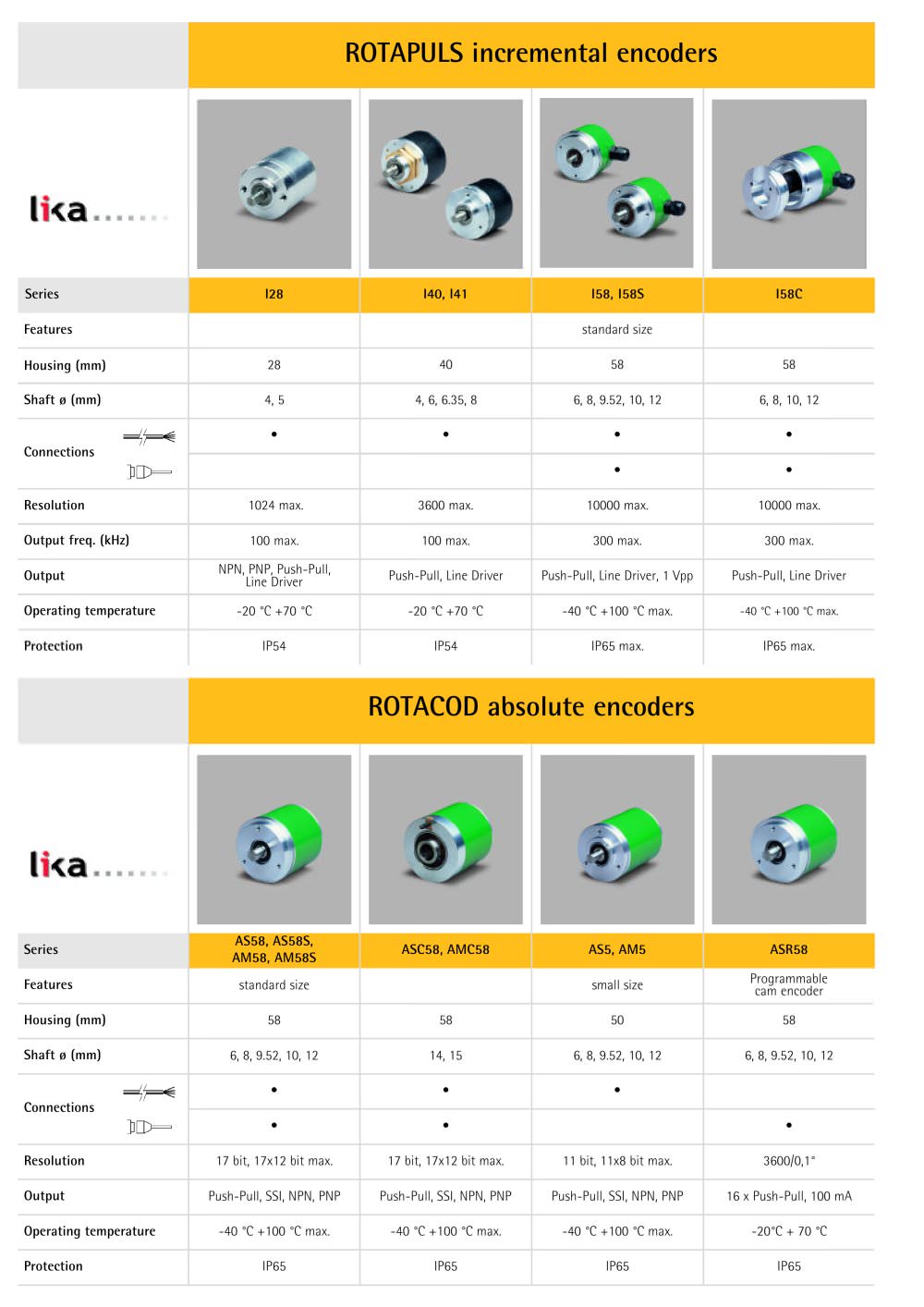 LIKA - 2902, 2904