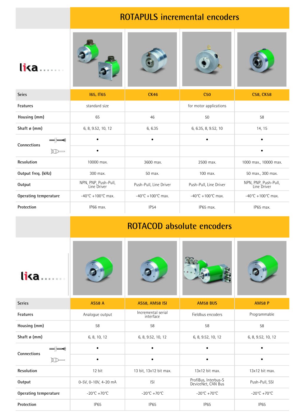 LIKA - 2902, 2904, 2145