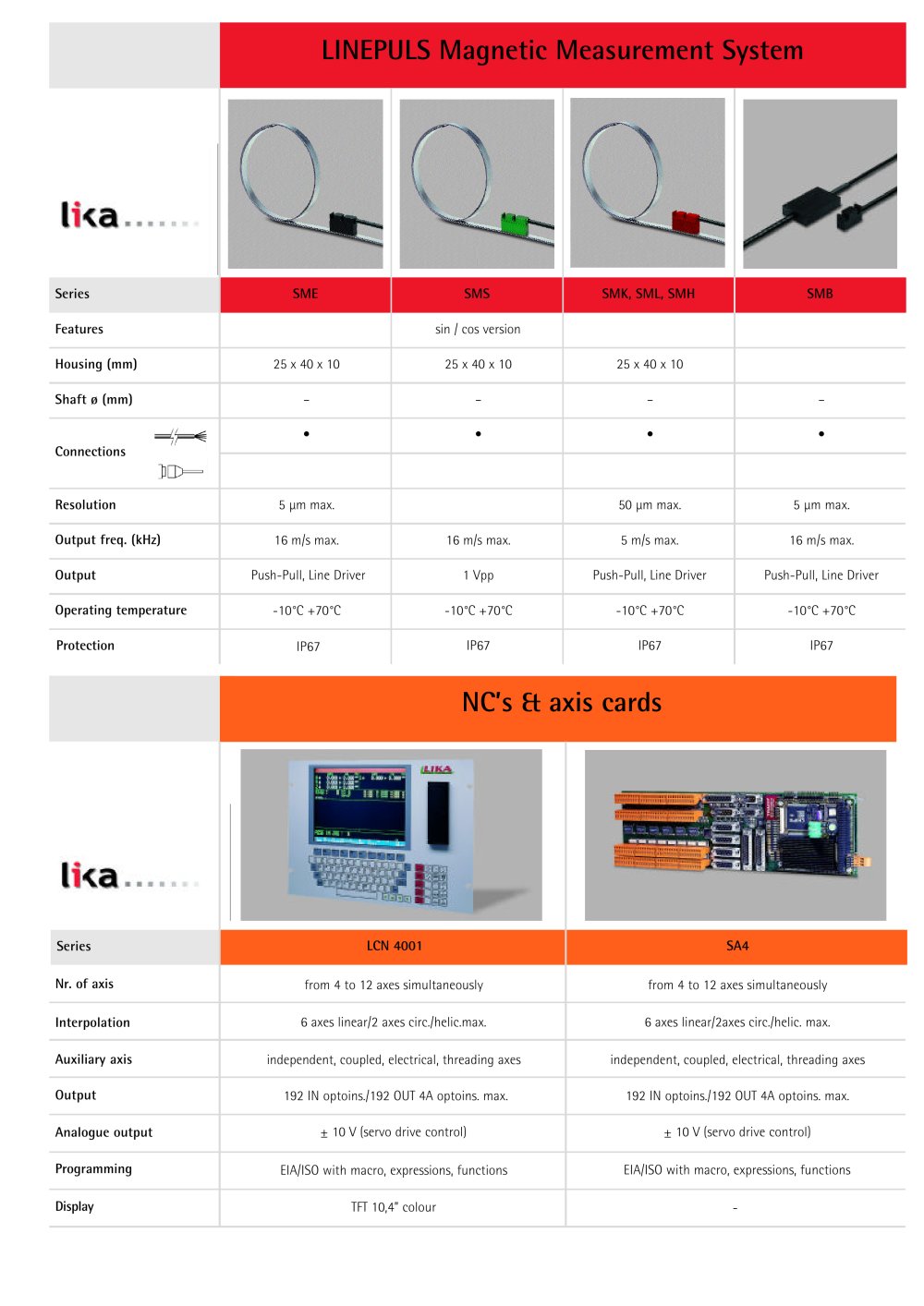 LIKA - 3914