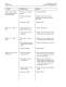 Quattro Service and Operating Manual - ITW Dynatec