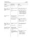 Quattro Service and Operating Manual - ITW Dynatec