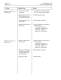 Quattro Service and Operating Manual - ITW Dynatec