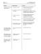 Quattro Service and Operating Manual - ITW Dynatec