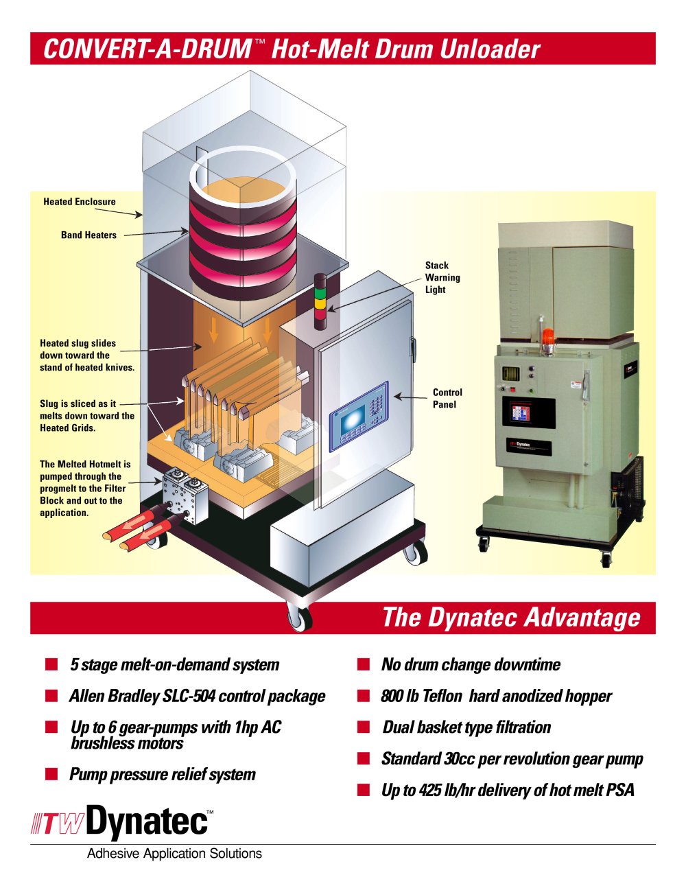 ITW Dynatec Convert-A-Drum Hot Melt Adhesive Drum Unloader - ITW Dynatec