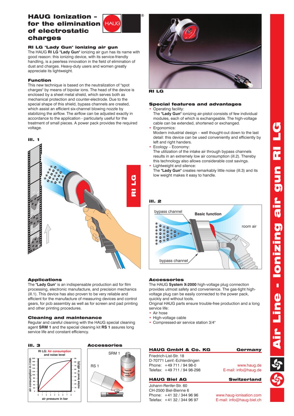 Ionizing air gun RI LG - HAUG