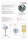 SEM Level controls propeller for powders or granulars - FIAMA