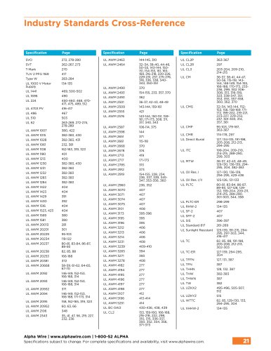Alpha Wire Master Catalog
