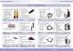 Automotive Diagnostics catalogue - Pico Technology
