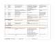 User Manual for Wireless level meter - GaugerGSM - Solid Applied Technologies Ltd.