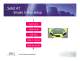 GaugerGSM - product highlights - Solid Applied Technologies Ltd.