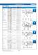 KB03-Through-Hole LED - KINGBRIGHT ELECTRONIC