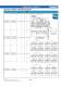 KB05-Through-Hole Display - KINGBRIGHT ELECTRONIC