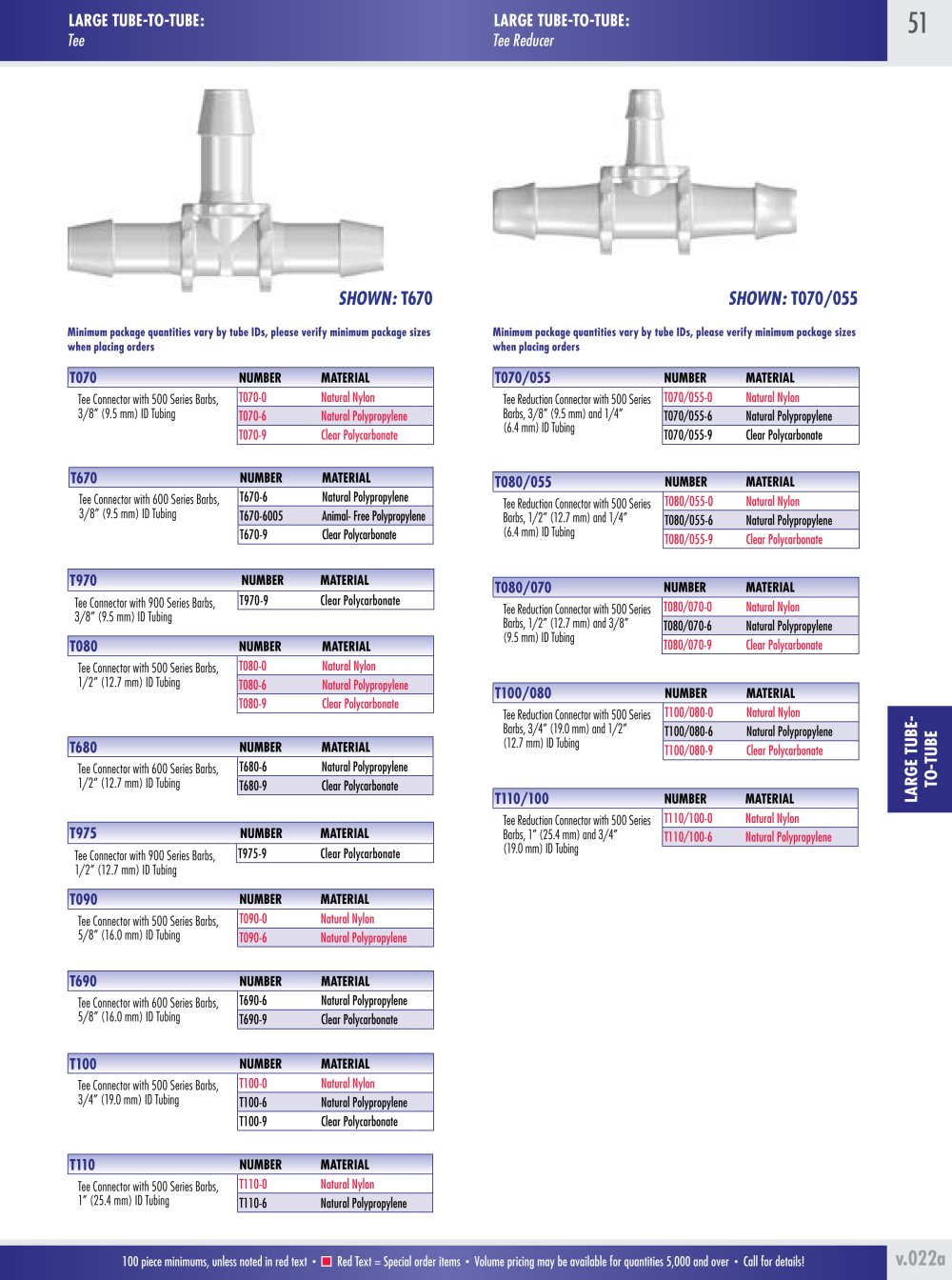 Value Plastics - 
