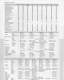 Cosen SNC Programmable Automatic Saws Catalogue - COSEN