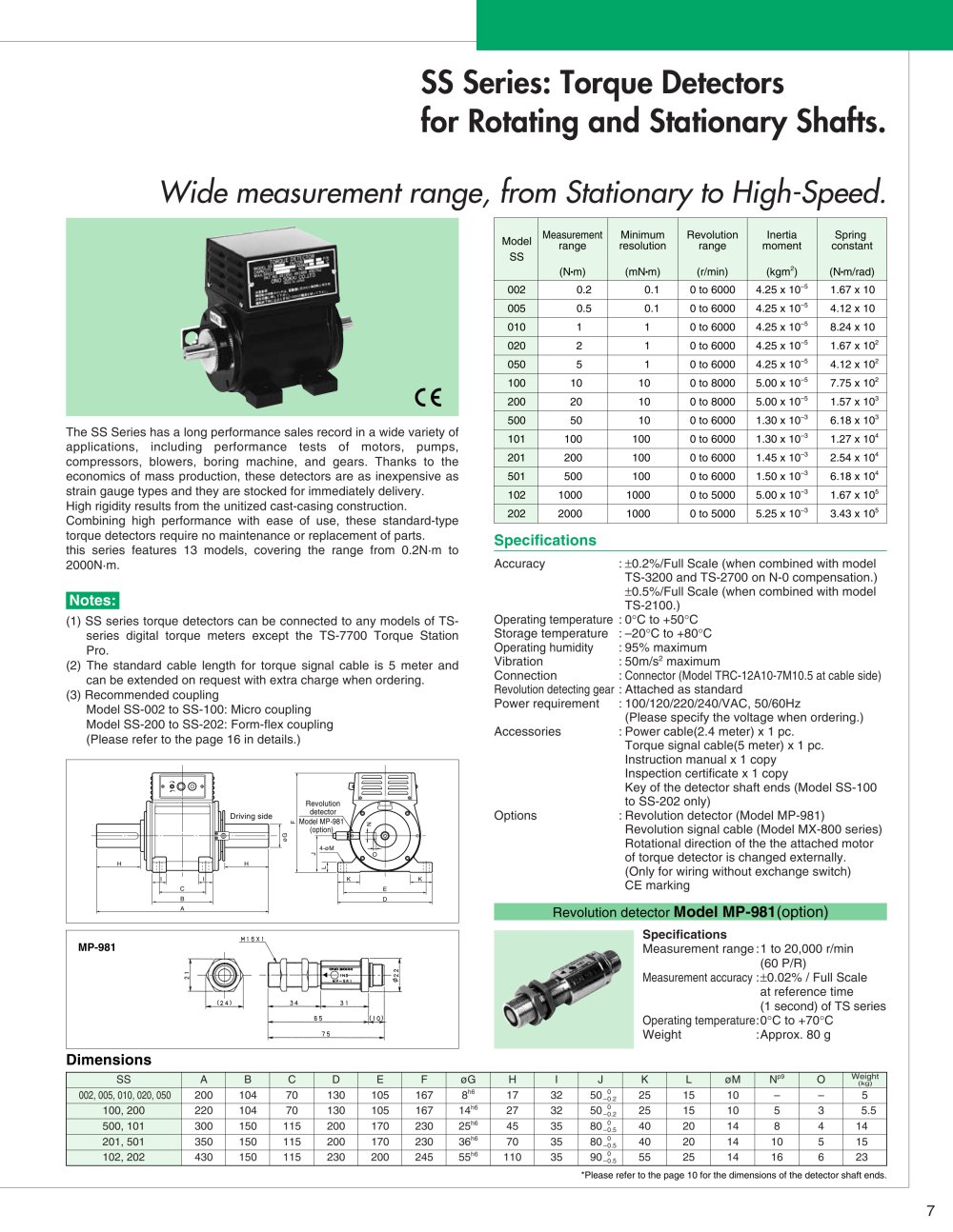 Torque Detectors - Onosokki