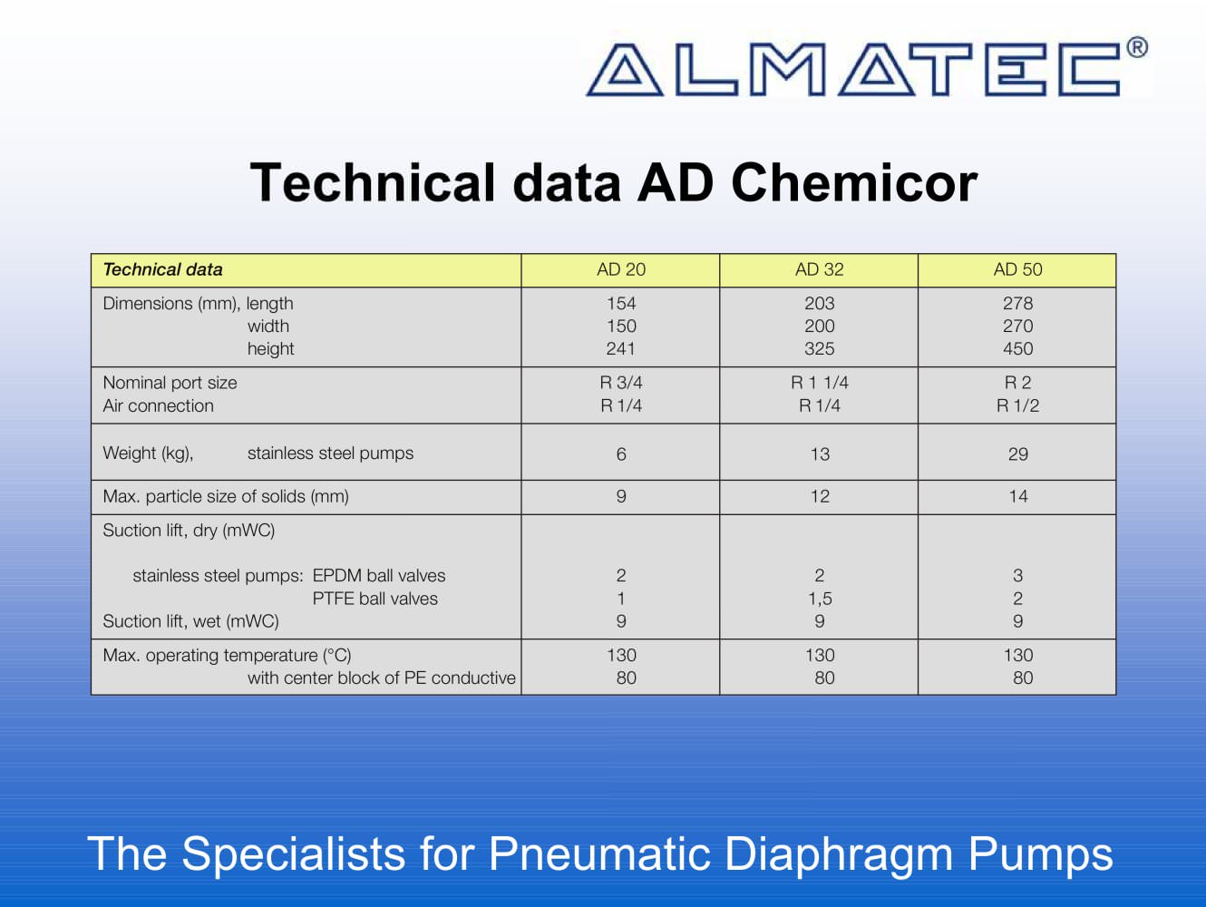 CHEMICOR  Standard series, metal 	Technical data - ALMATEC
