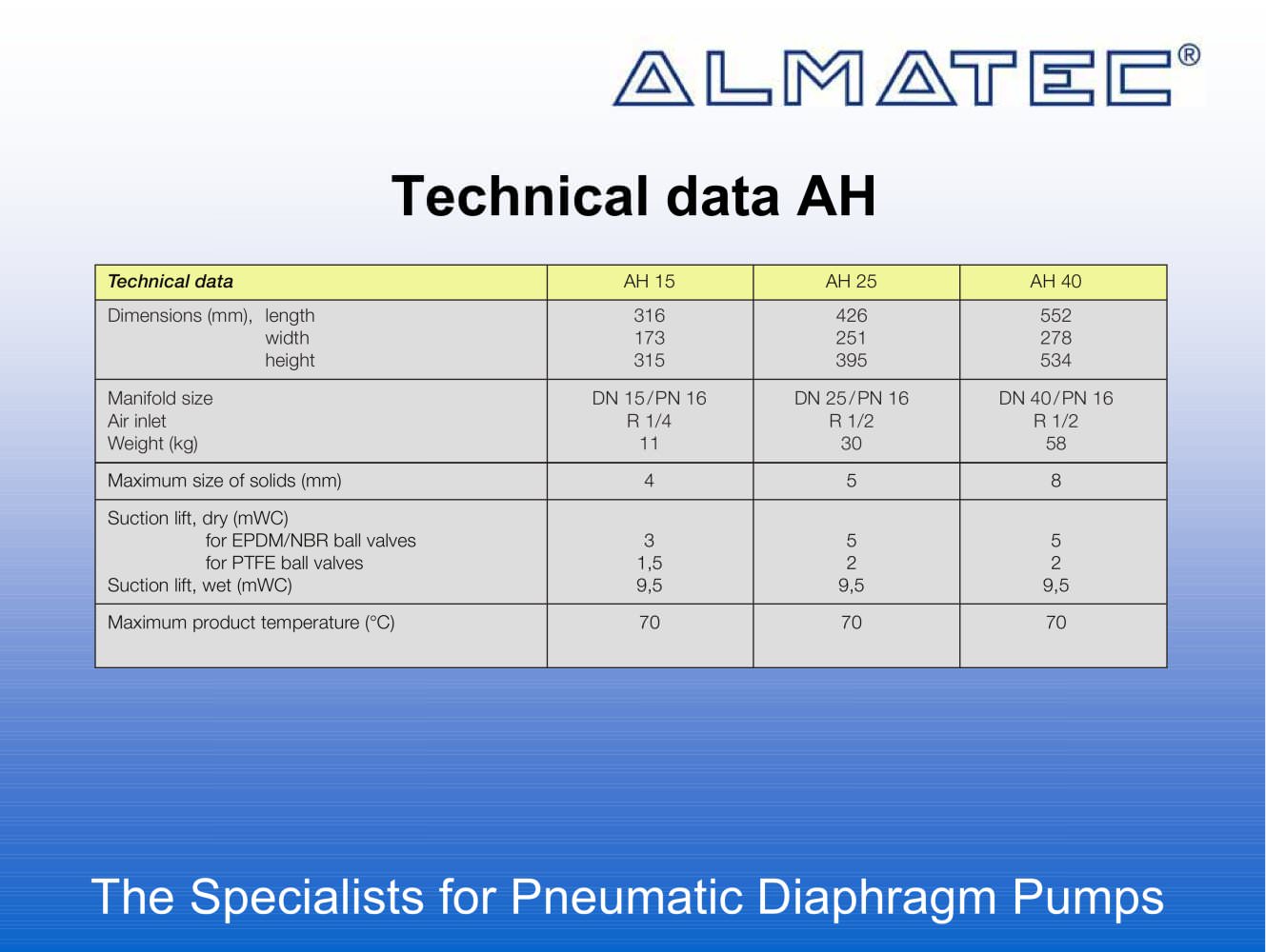 High-pressure diaphragm pumps for charging filter presses - ALMATEC