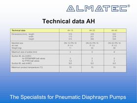 High-pressure diaphragm pumps for charging filter presses