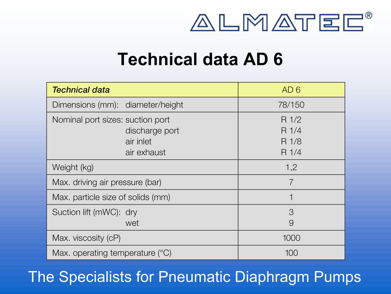 Laboratory and submergible pump - ALMATEC