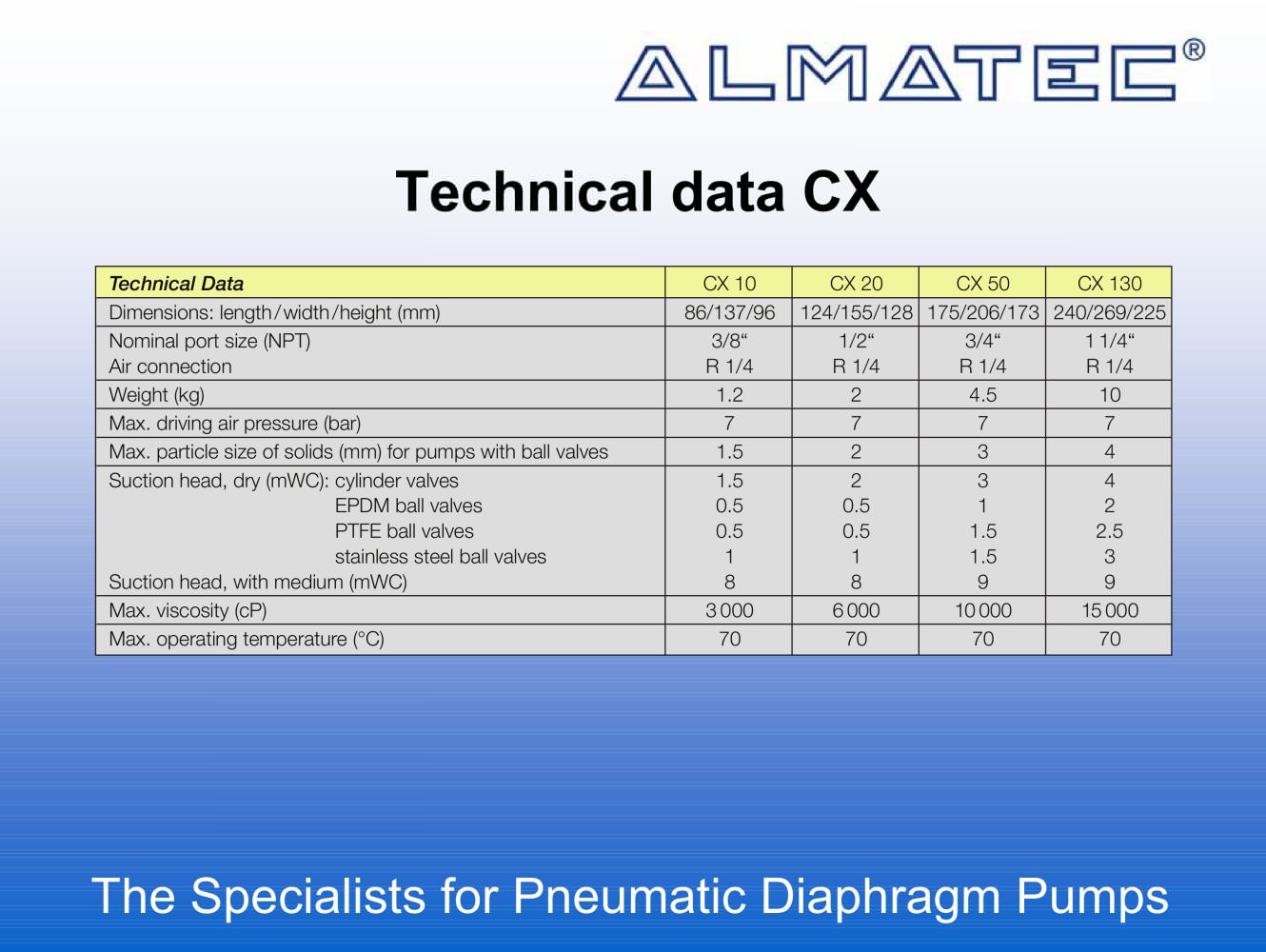 Pumps for low to medium duty - ALMATEC