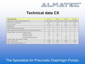 Pumps for low to medium duty