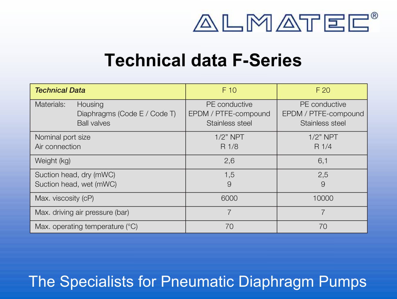 Special pumps for the printing and paper industry - ALMATEC