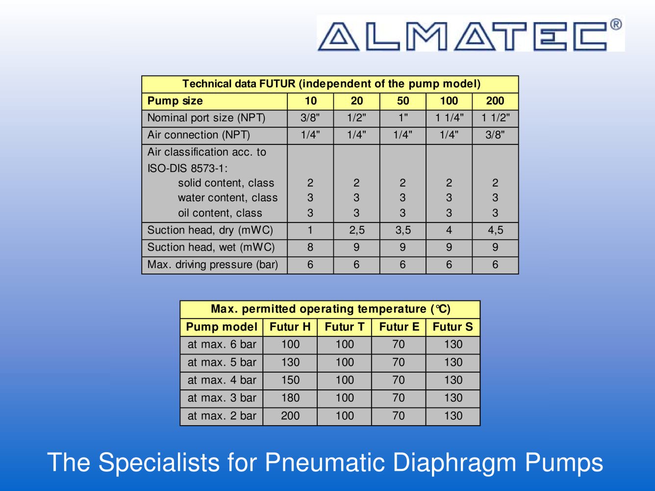 Special pumps for the semiconductor industry - ALMATEC