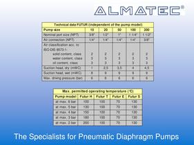 Special pumps for the semiconductor industry 