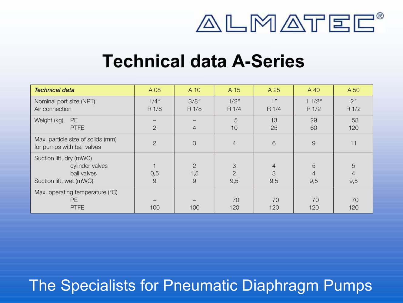 Standard series, polymer material  	Technical data - ALMATEC