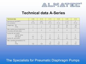 Standard series, polymer material  	Technical data