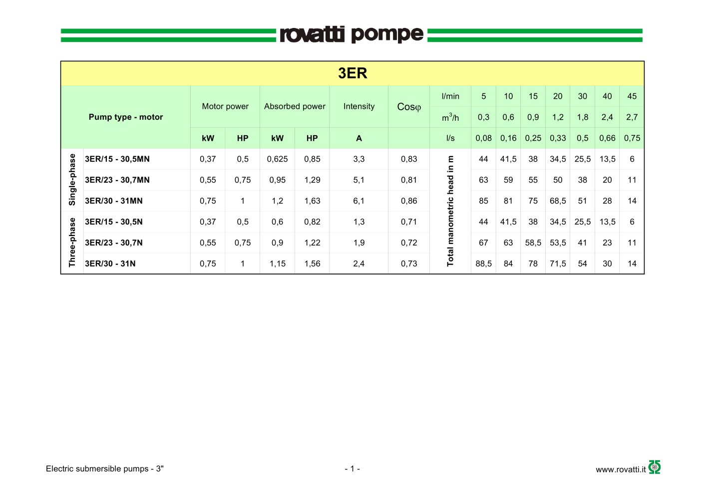 Electric submersible pumps  3ER - Rovatti Pompe