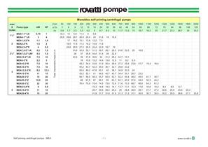 Self-priming centrifugal pumps MEA