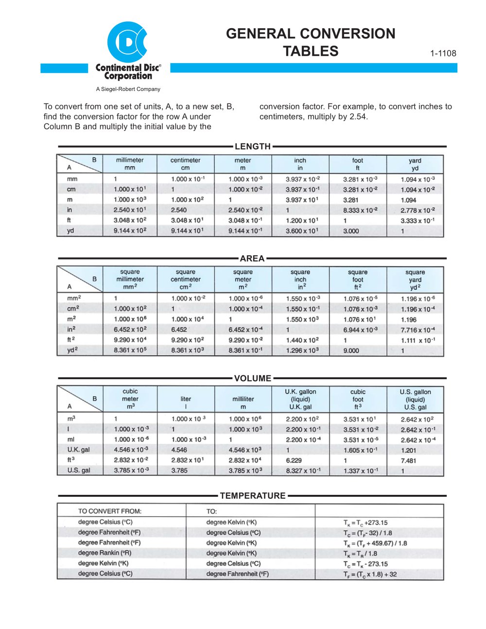 general conversion tables continental disc corp pdf catalogue length conversion table pdf