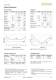 Flyer Humidity Sensors SHT7x (RH&T) - Sensirion