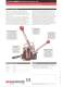 Signode -  Plastic Strapping Systems, Manual Hand Tools - SIGNODE