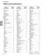 Hyponic - Hypoid Right Angle Gearmotor and Reducer - SUMITOMO Drive Technologies America