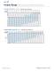 Cyclo� - Right Angle Speed Reducers and Gearmotors - SUMITOMO Drive Technologies America