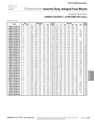 Cyclo® 6000 gearmotor complete catalog
