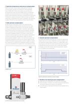 EL FLOW Prestige Mass Flow Meters Controllers For Gas Bronkhorst