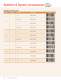 Systems and System Accessories - Honeywell Video Systems