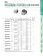 New! World K Series RoHS Compliant AC Motors* - ORIENTAL MOTOR