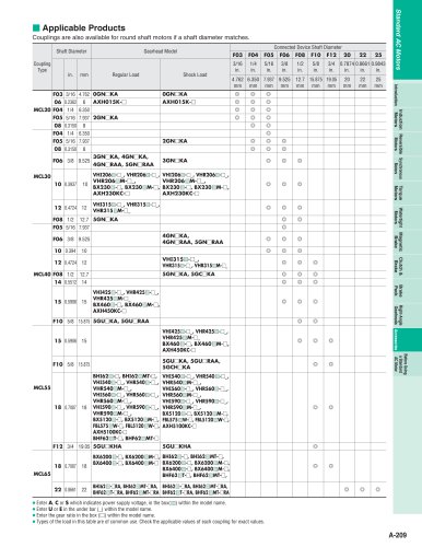 AC Motor Accessories